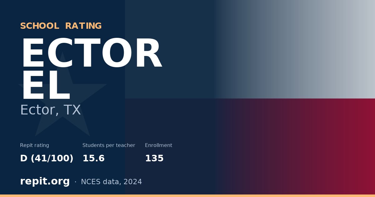 ECTOR EL, Ector, TX — Repit school rating D (41/100)