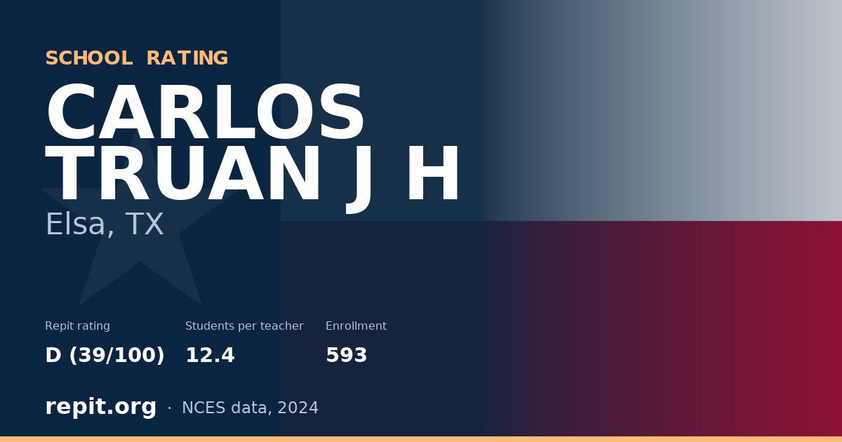 CARLOS TRUAN J H, Elsa, TX — Repit school rating D (39/100)