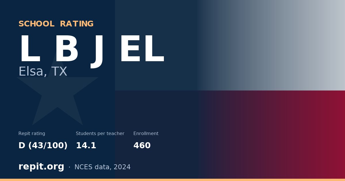 L B J EL, Elsa, TX — Repit school rating D (43/100)