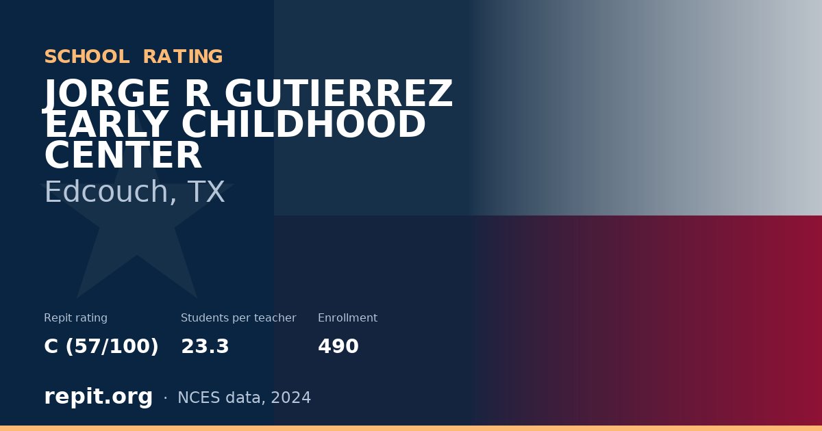 JORGE R GUTIERREZ EARLY CHILDHOOD CENTER, Edcouch, TX — Repit school rating C (57/100)