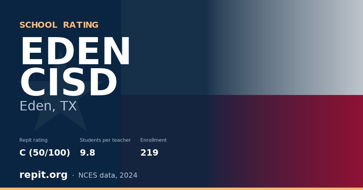 EDEN CISD, Eden, TX — Repit school rating C (50/100)