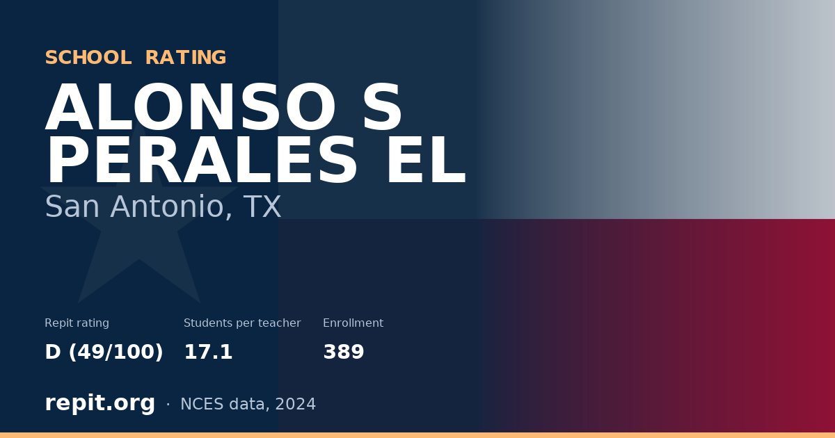 ALONSO S PERALES EL, San Antonio, TX — Repit school rating D (49/100)