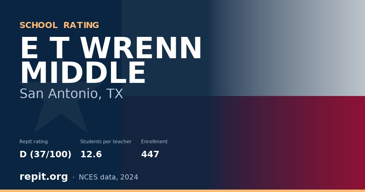 E T WRENN MIDDLE, San Antonio, TX — Repit school rating D (37/100)