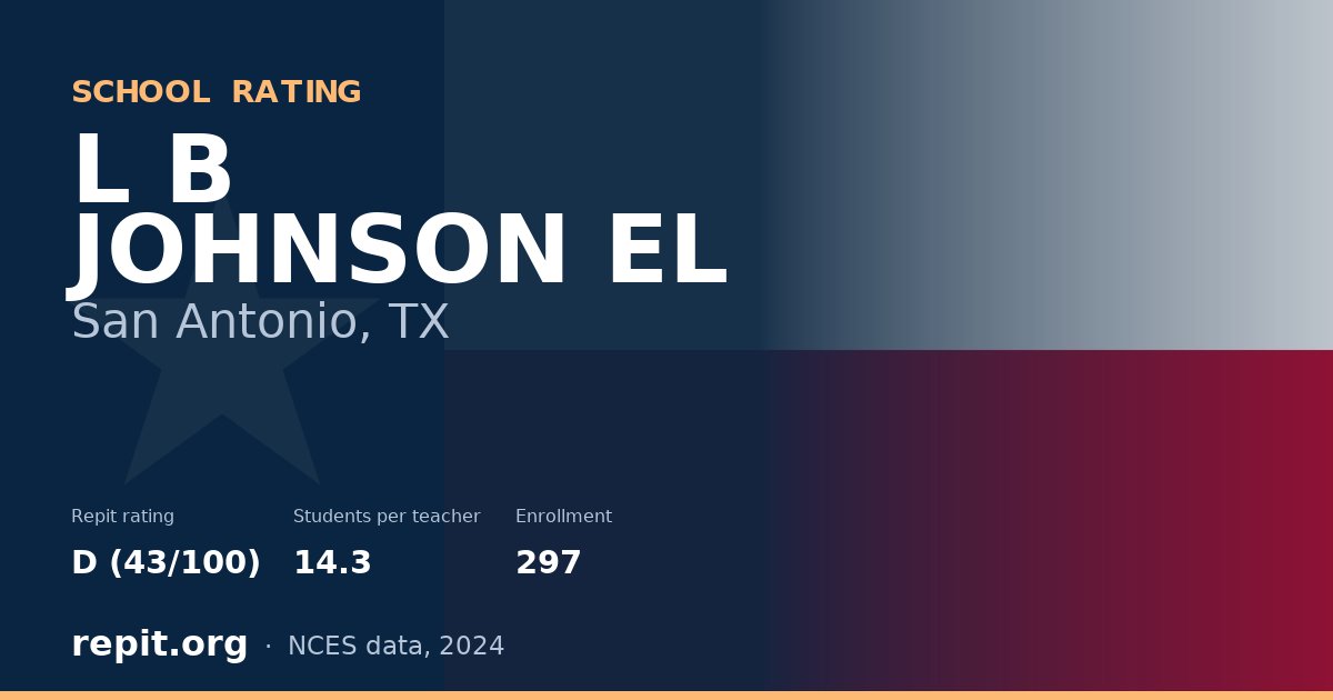 L B JOHNSON EL, San Antonio, TX — Repit school rating D (43/100)