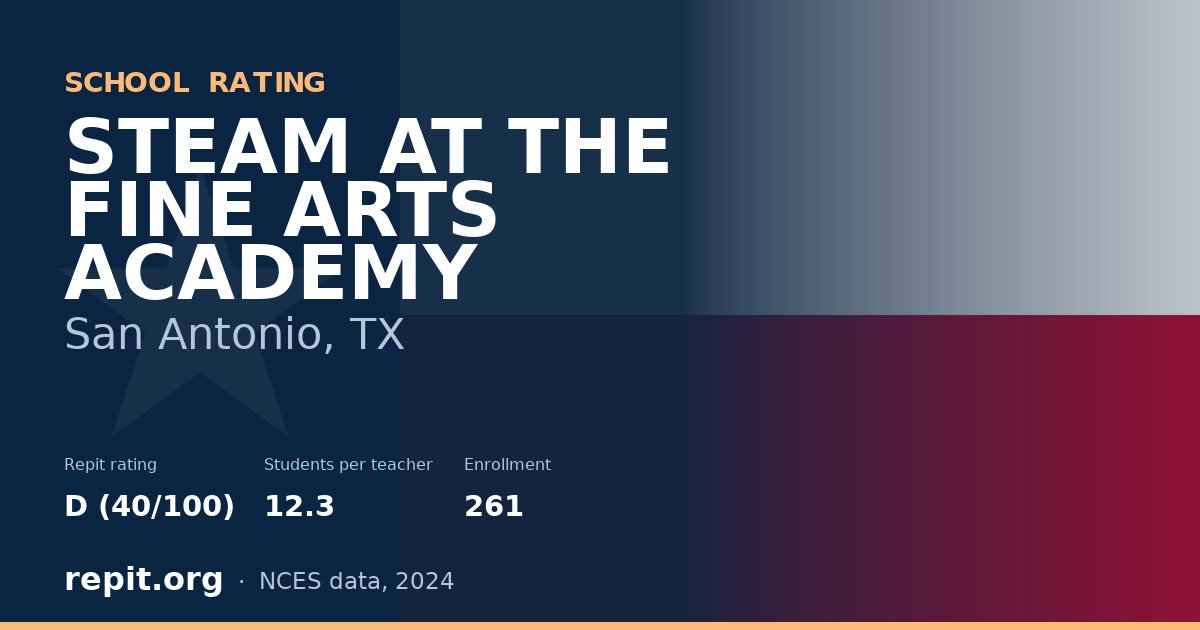 STEAM AT THE FINE ARTS ACADEMY, San Antonio, TX — Repit school rating D (40/100)