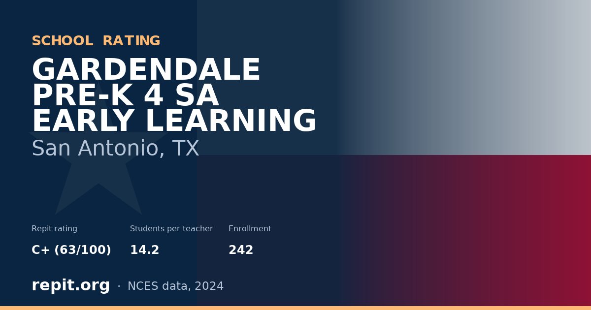 GARDENDALE PRE-K 4 SA EARLY LEARNING, San Antonio, TX — Repit school rating C+ (63/100)