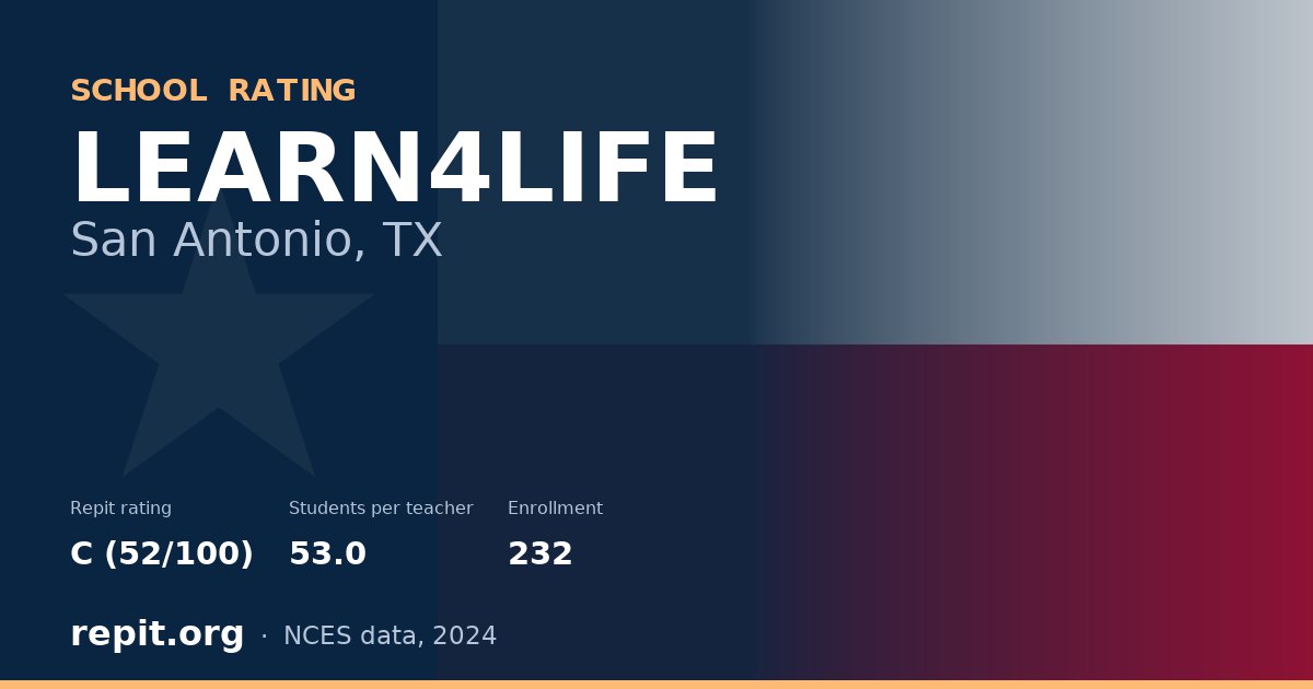 LEARN4LIFE, San Antonio, TX — Repit school rating C (52/100)