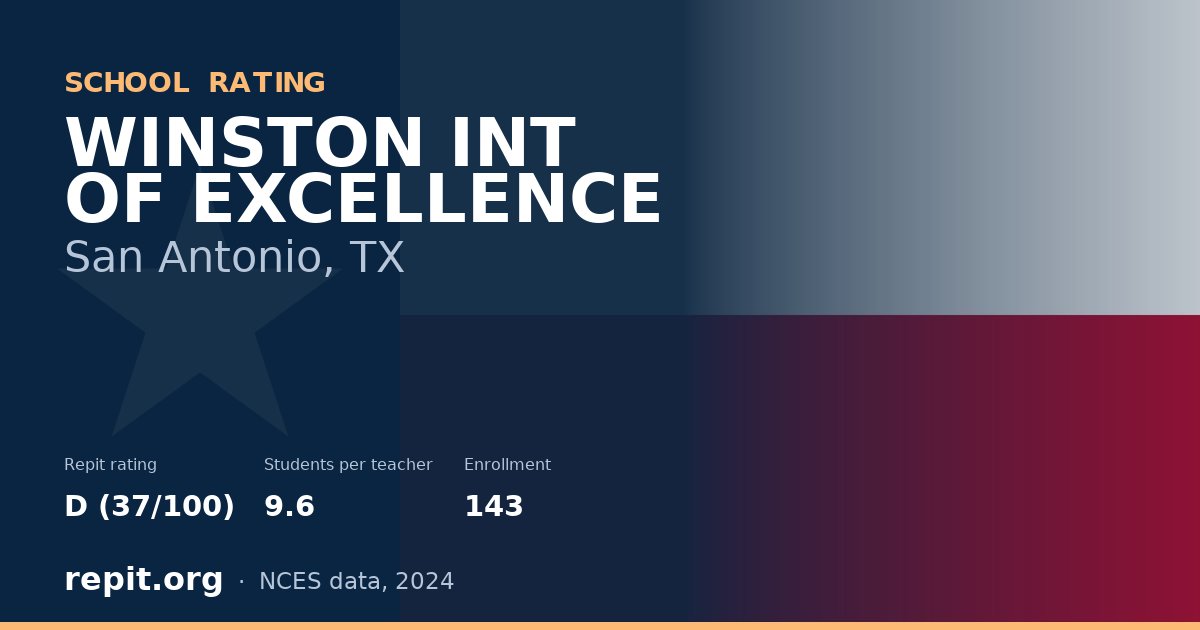WINSTON INT OF EXCELLENCE, San Antonio, TX — Repit school rating D (37/100)