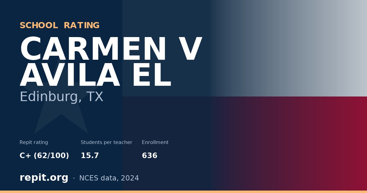 CARMEN V AVILA EL, Edinburg, TX — Repit school rating C+ (62/100)