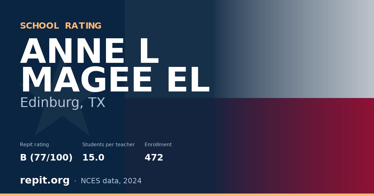 ANNE L MAGEE EL, Edinburg, TX — Repit school rating B (77/100)
