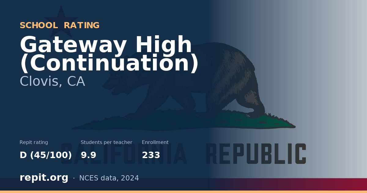 Gateway High (Continuation), Clovis, CA — Repit school rating D (45/100)