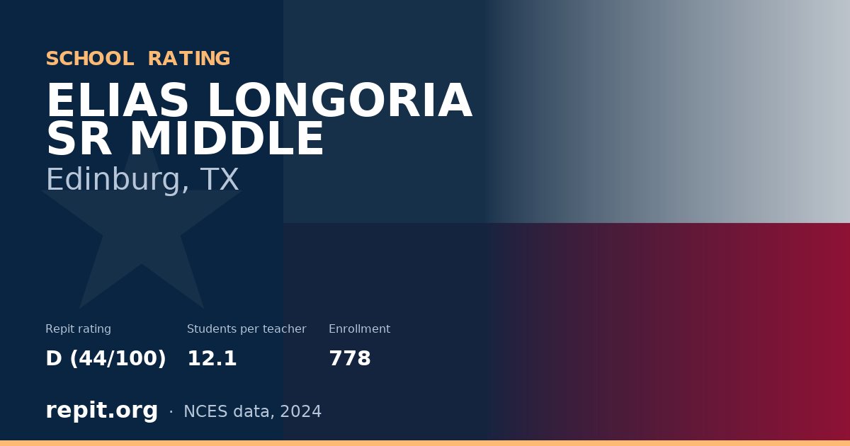 ELIAS LONGORIA SR MIDDLE, Edinburg, TX — Repit school rating D (44/100)
