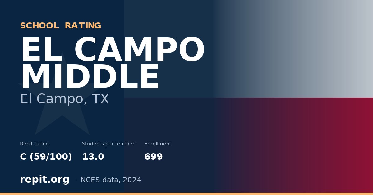 EL CAMPO MIDDLE, El Campo, TX — Repit school rating C (59/100)