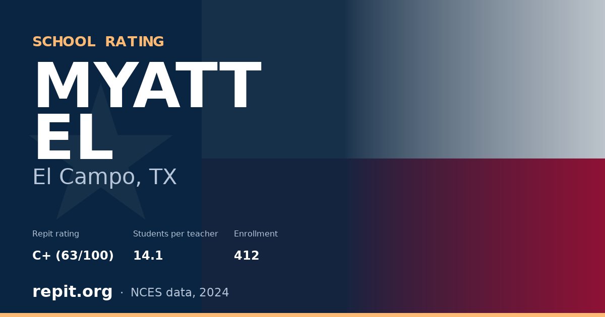 MYATT EL, El Campo, TX — Repit school rating C+ (63/100)