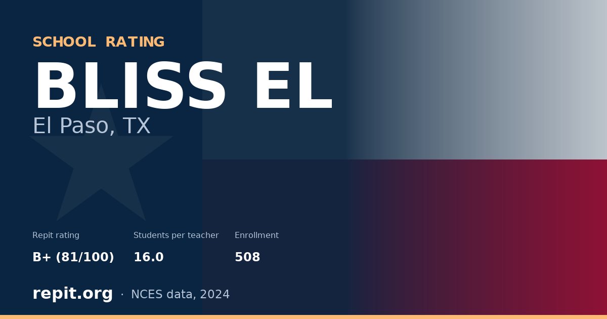 BLISS EL, El Paso, TX — Repit school rating B+ (81/100)
