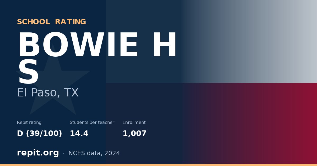 BOWIE H S, El Paso, TX — Repit school rating D (39/100)