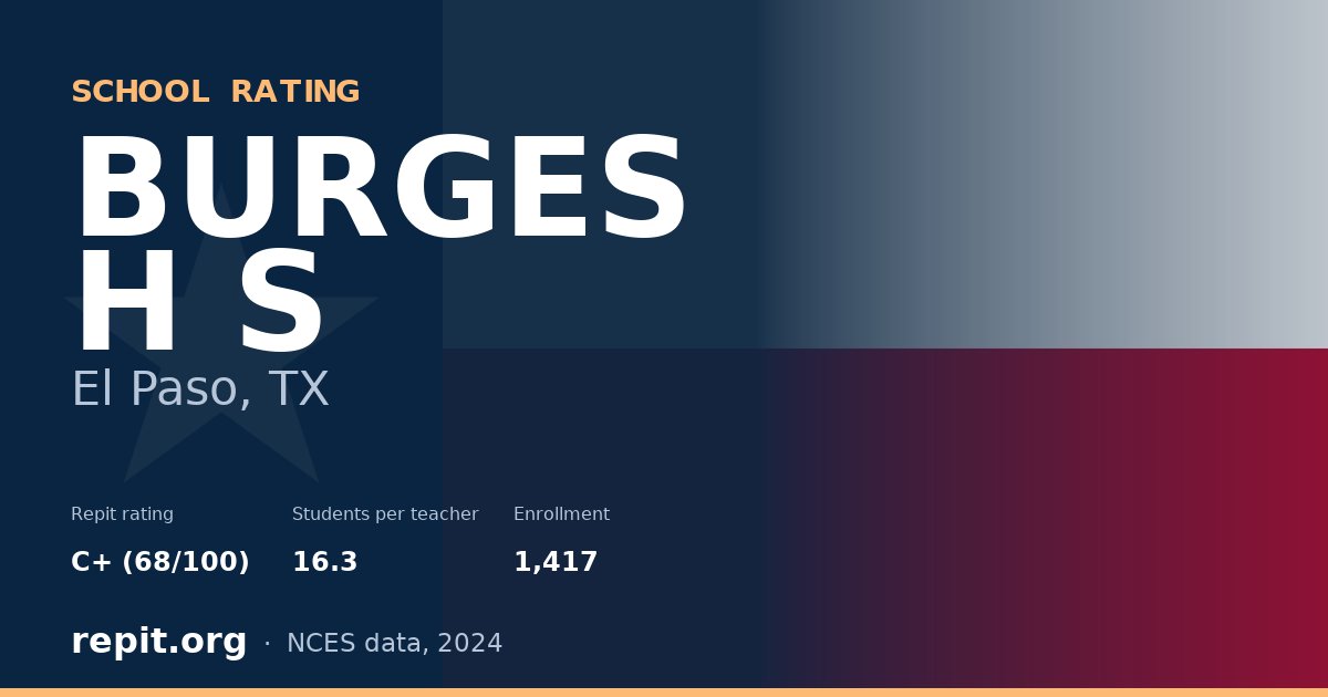 BURGES H S, El Paso, TX — Repit school rating C+ (68/100)