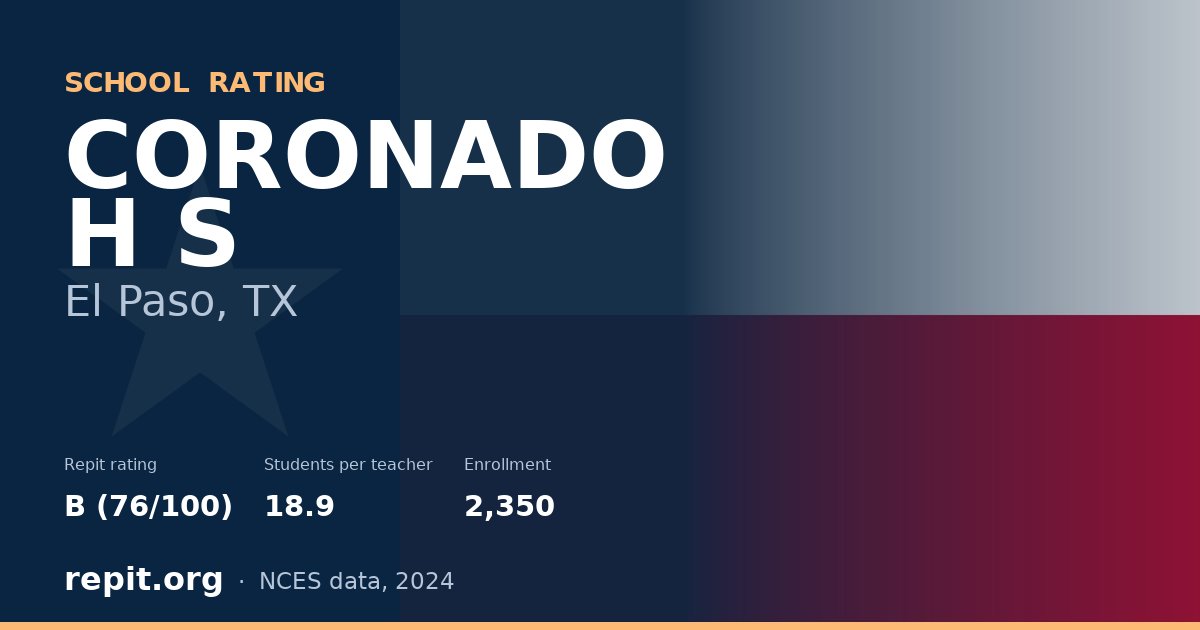 CORONADO H S, El Paso, TX — Repit school rating B (76/100)