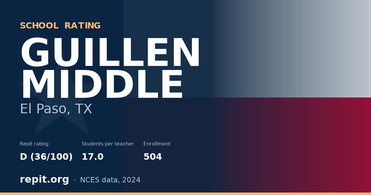 GUILLEN MIDDLE, El Paso, TX — Repit school rating D (36/100)