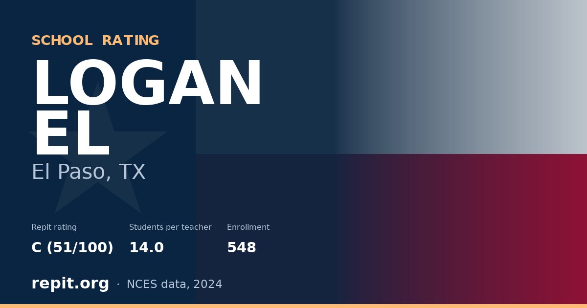 LOGAN EL, El Paso, TX — Repit school rating C (51/100)
