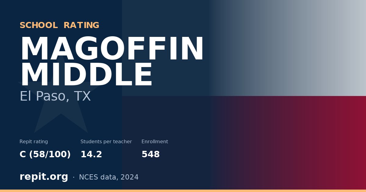 MAGOFFIN MIDDLE, El Paso, TX — Repit school rating C (58/100)