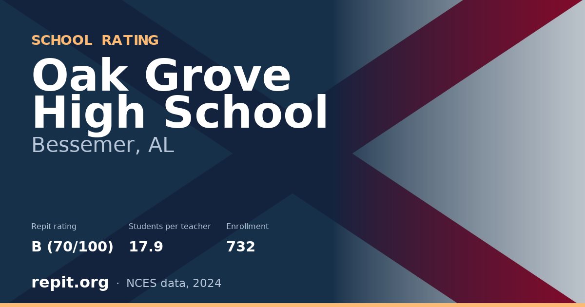 Oak Grove High School, Bessemer, AL — Repit school rating B (70/100)