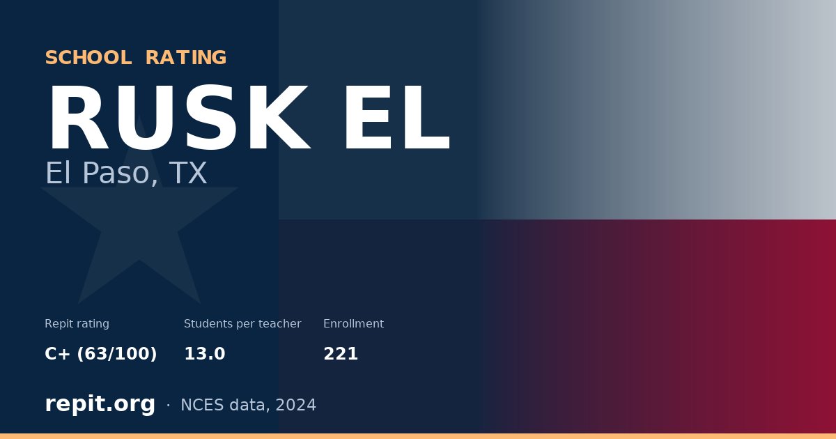 RUSK EL, El Paso, TX — Repit school rating C+ (63/100)