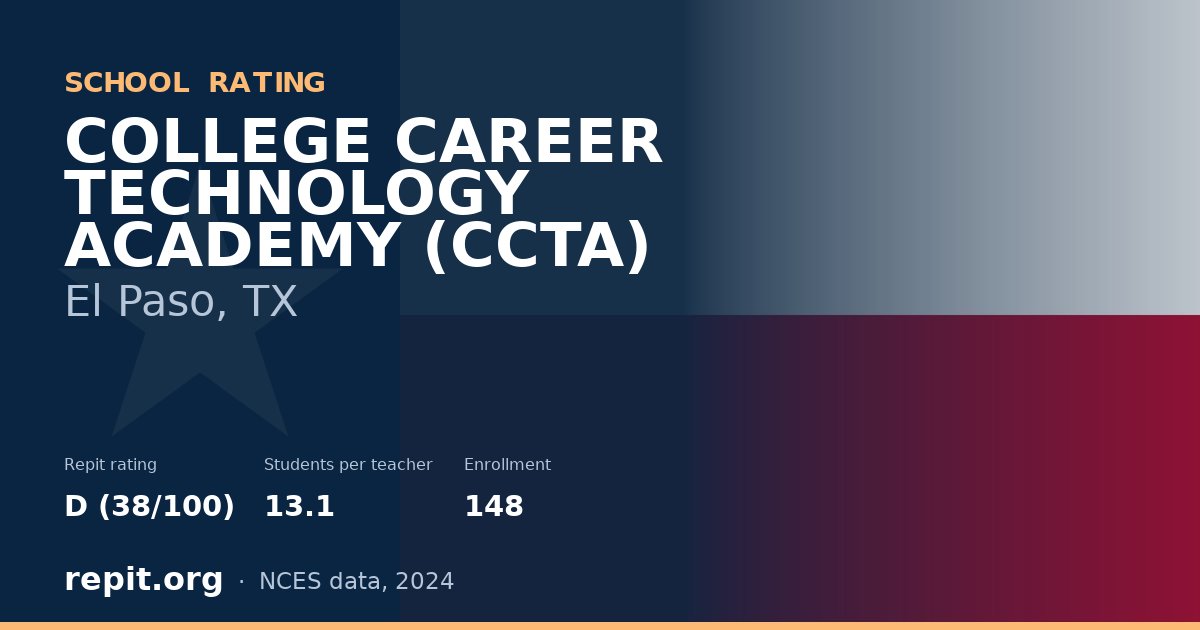 COLLEGE CAREER TECHNOLOGY ACADEMY (CCTA), El Paso, TX — Repit school rating D (38/100)