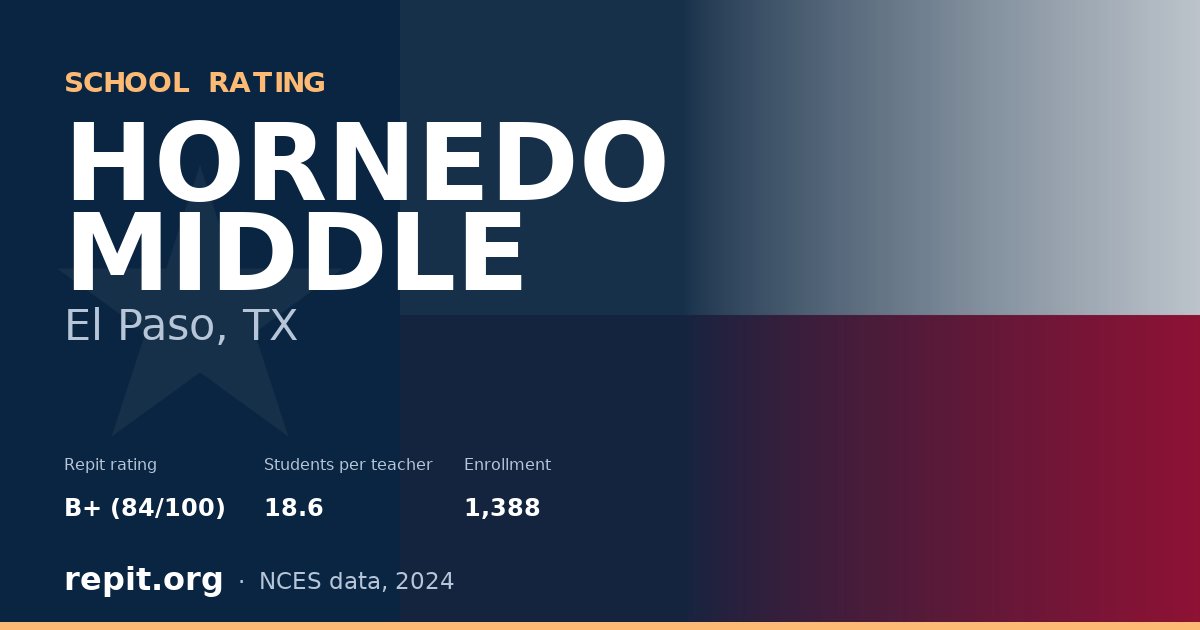 HORNEDO MIDDLE, El Paso, TX — Repit school rating B+ (84/100)