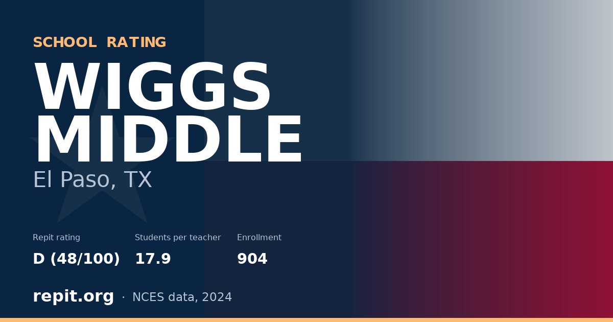 WIGGS MIDDLE, El Paso, TX — Repit school rating D (48/100)