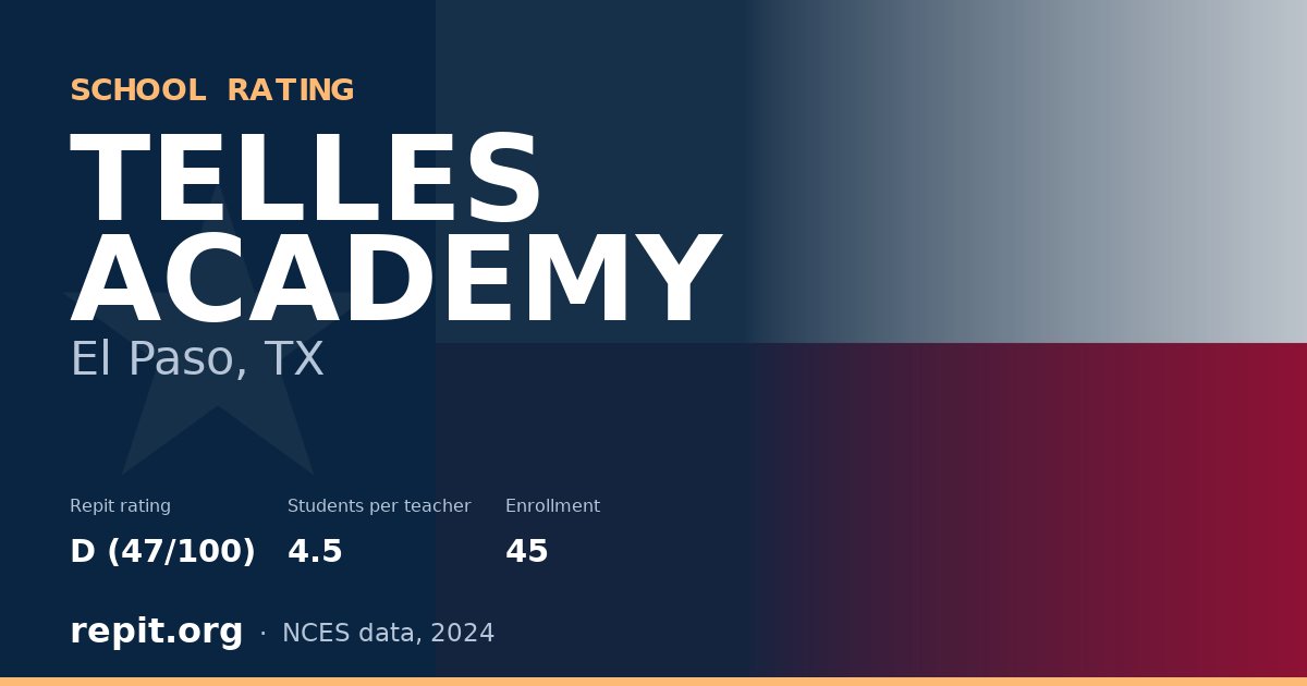 TELLES ACADEMY, El Paso, TX — Repit school rating D (47/100)