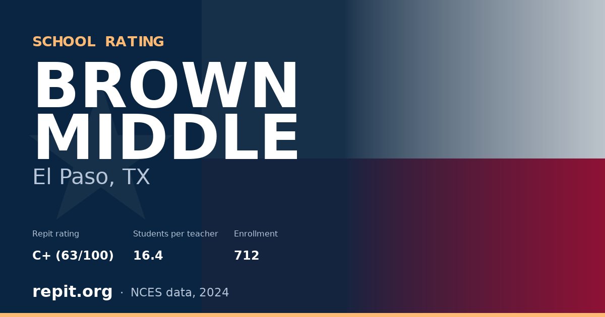 BROWN MIDDLE, El Paso, TX — Repit school rating C+ (63/100)