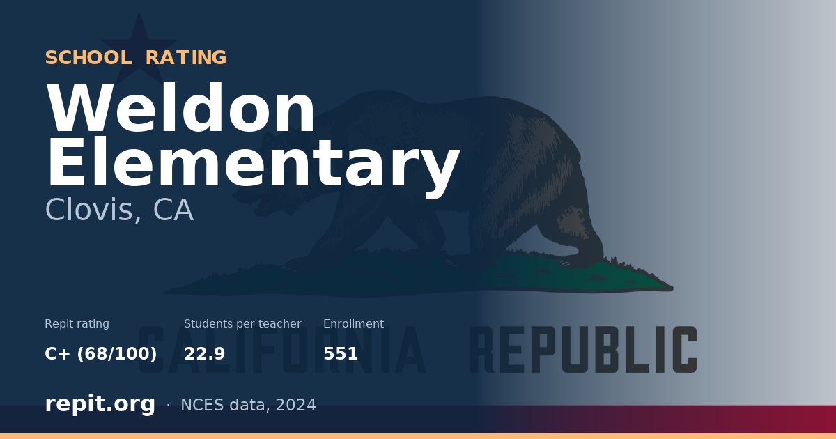 Weldon Elementary, Clovis, CA — Repit school rating C+ (68/100)