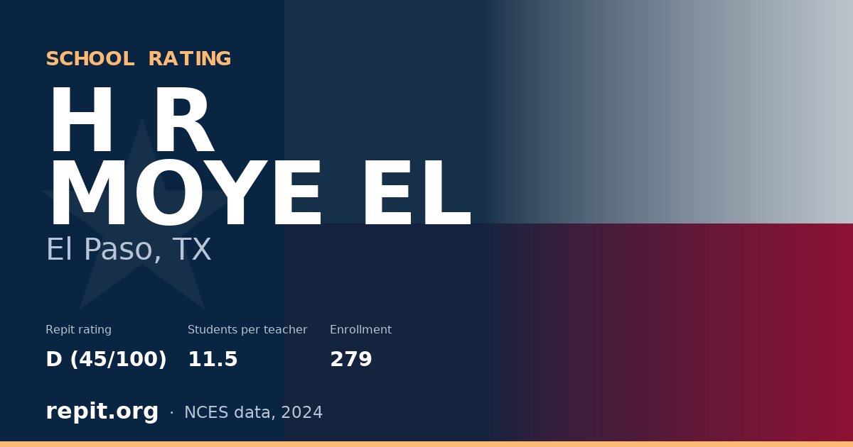 H R MOYE EL, El Paso, TX — Repit school rating D (45/100)