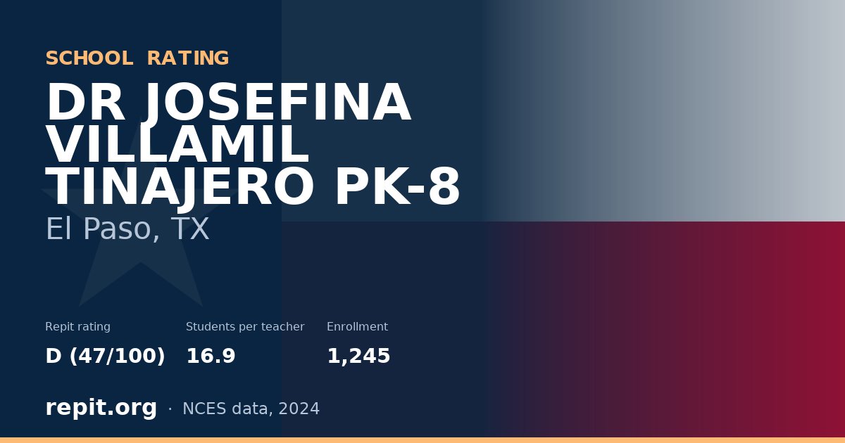 DR JOSEFINA VILLAMIL TINAJERO PK-8, El Paso, TX — Repit school rating D (47/100)