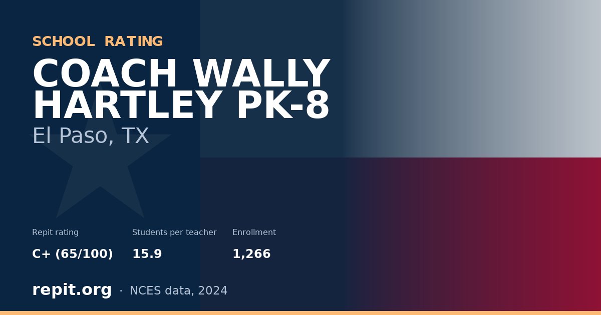 COACH WALLY HARTLEY PK-8, El Paso, TX — Repit school rating C+ (65/100)