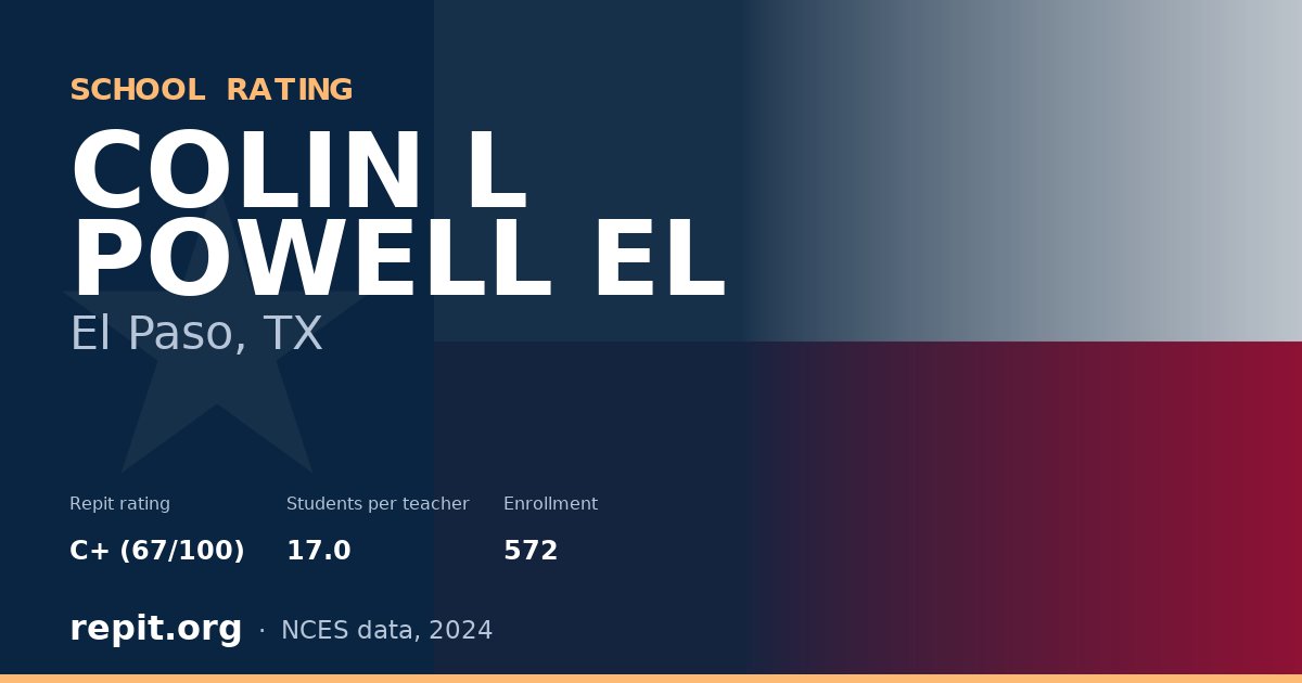 COLIN L POWELL EL, El Paso, TX — Repit school rating C+ (67/100)