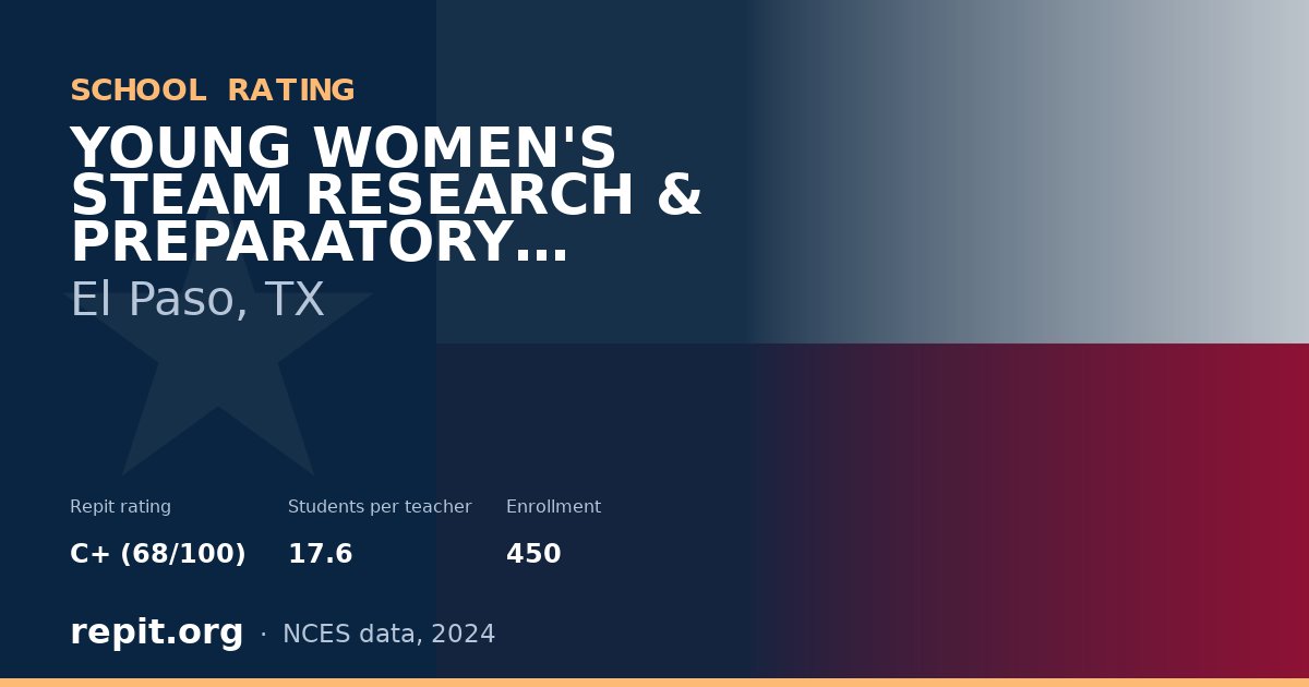 YOUNG WOMEN'S STEAM RESEARCH & PREPARATORY ACADEMY, El Paso, TX — Repit school rating C+ (68/100)