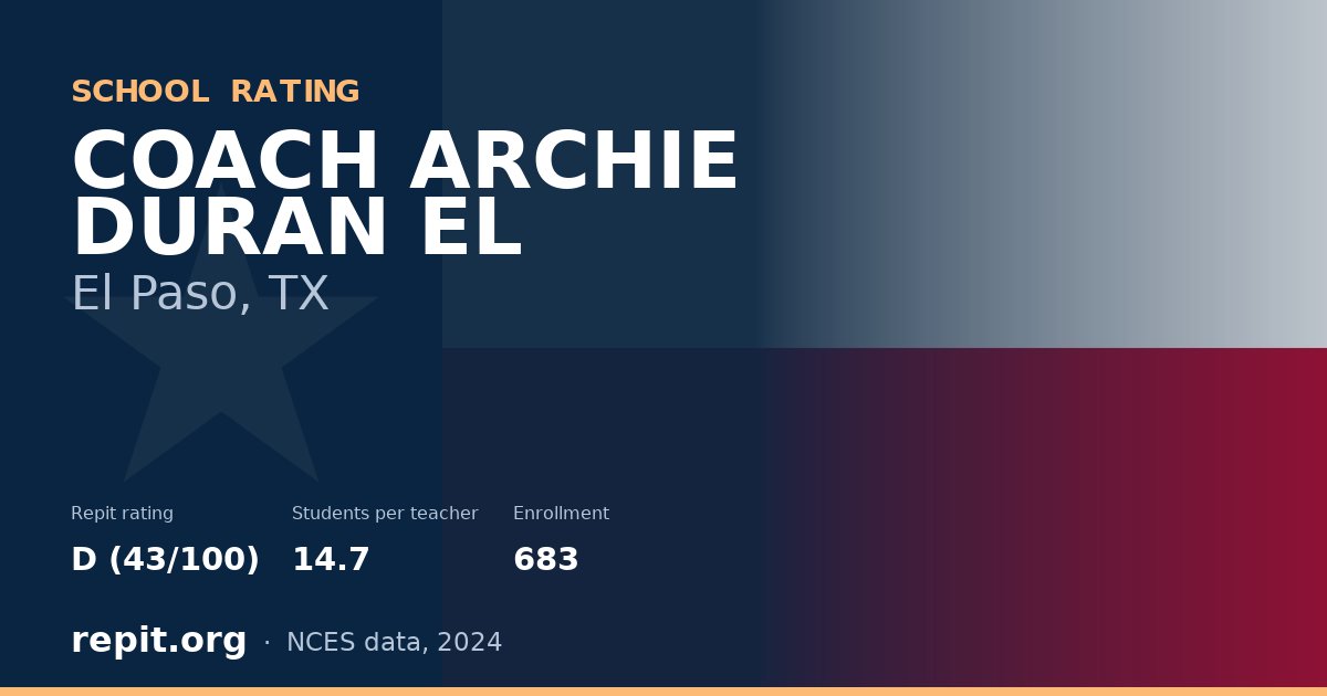 COACH ARCHIE DURAN EL, El Paso, TX — Repit school rating D (43/100)