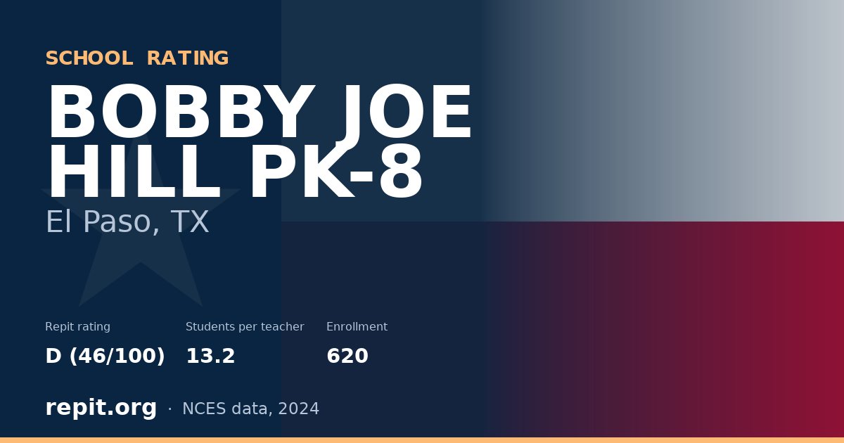BOBBY JOE HILL PK-8, El Paso, TX — Repit school rating D (46/100)
