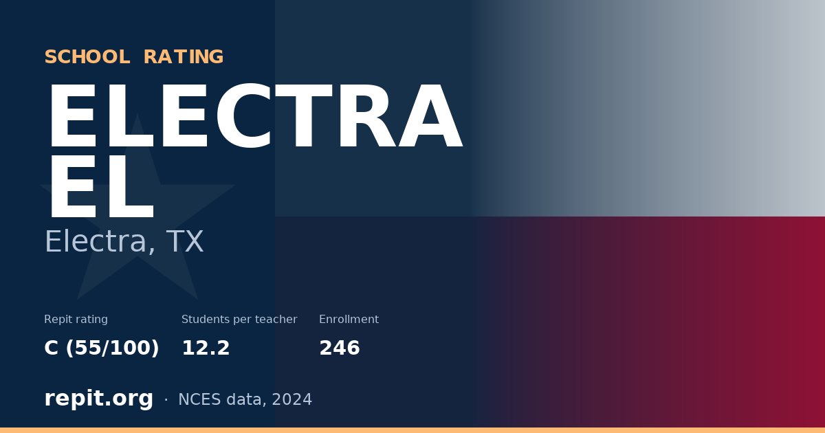 ELECTRA EL, Electra, TX — Repit school rating C (55/100)