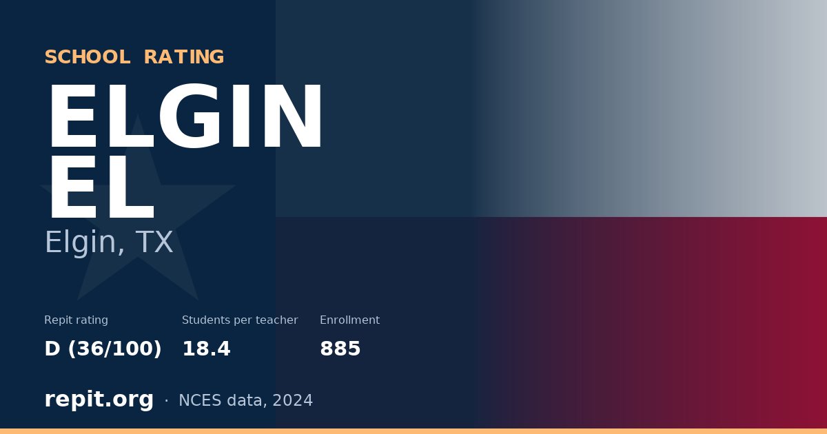 ELGIN EL, Elgin, TX — Repit school rating D (36/100)