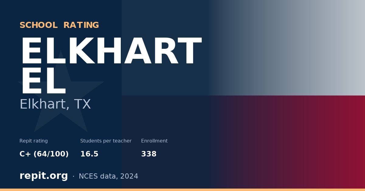 ELKHART EL, Elkhart, TX — Repit school rating C+ (64/100)