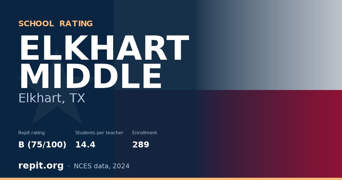 ELKHART MIDDLE, Elkhart, TX — Repit school rating B (75/100)