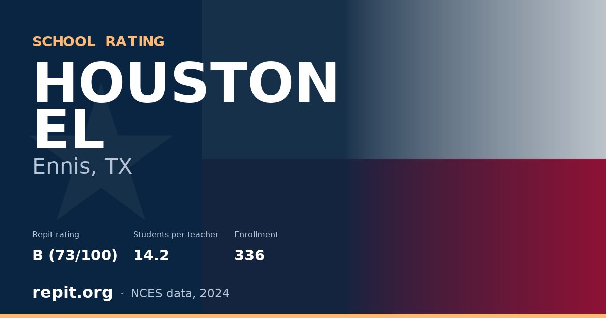 HOUSTON EL, Ennis, TX — Repit school rating B (73/100)