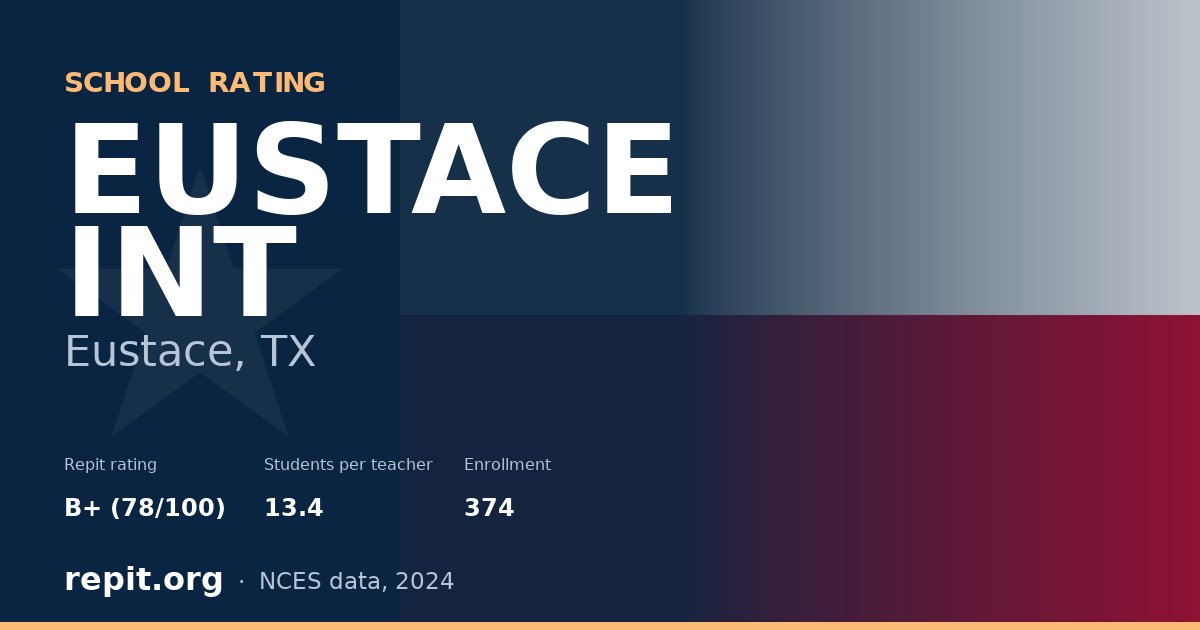 EUSTACE INT, Eustace, TX — Repit school rating B+ (78/100)