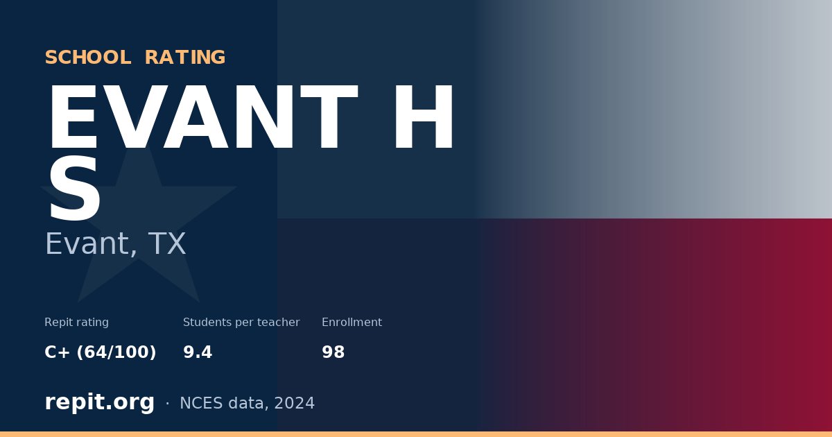 EVANT H S, Evant, TX — Repit school rating C+ (64/100)