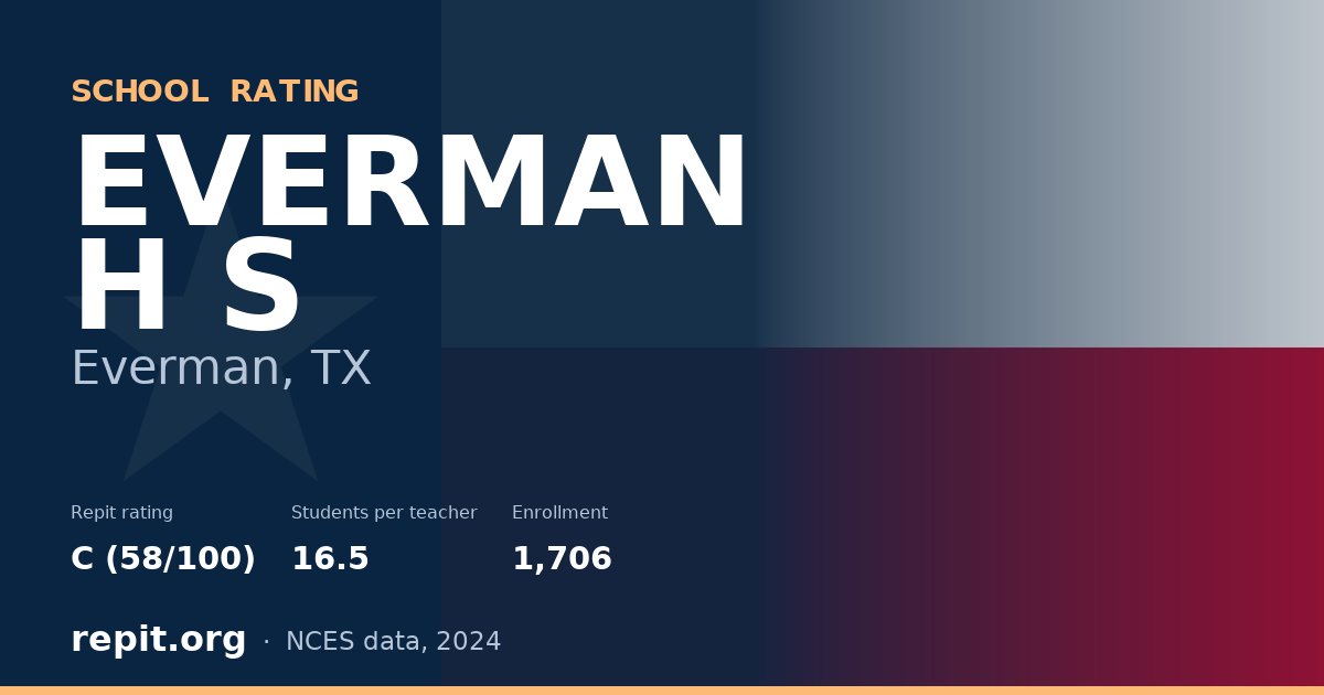 EVERMAN H S, Everman, TX — Repit school rating C (58/100)