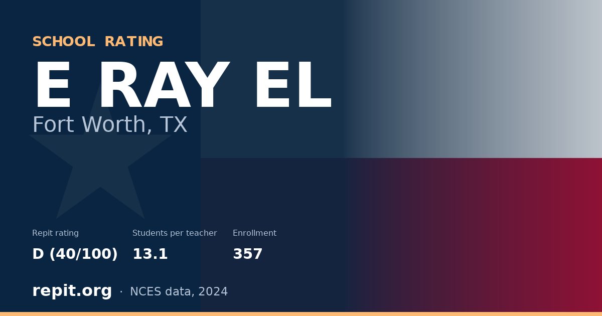 E RAY EL, Fort Worth, TX — Repit school rating D (40/100)