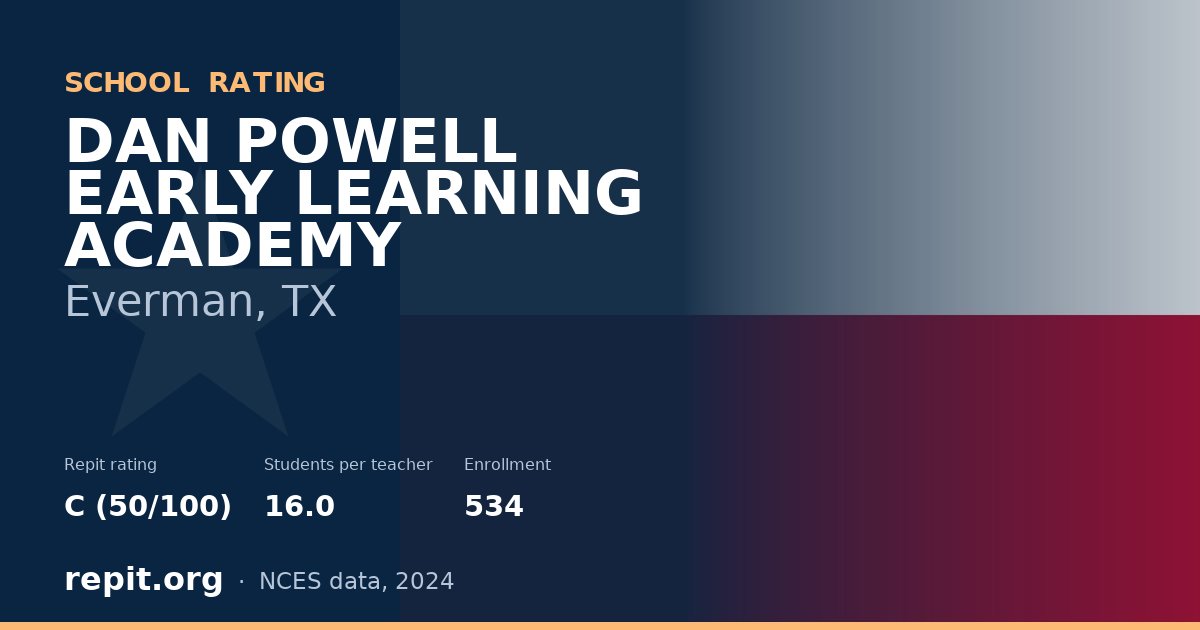 DAN POWELL EARLY LEARNING ACADEMY, Everman, TX — Repit school rating C (50/100)